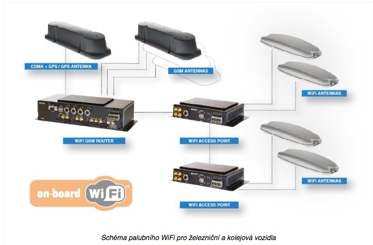 schéma palubní wifi