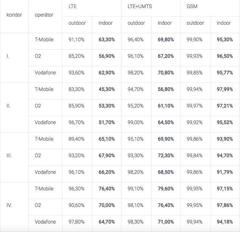 Internet ve vlacích